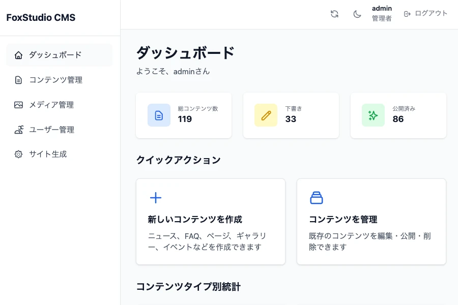 ダッシュボードの例
